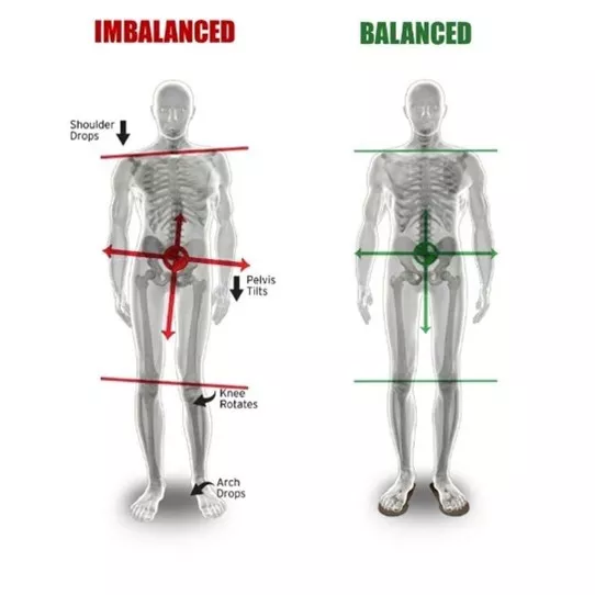 schemtycznie zaznaczone dwie postaci ilustrujace postawę zbalansowana i niezbalansowaną