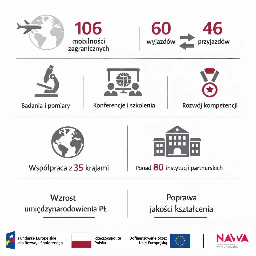infografika